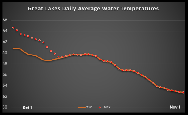 NOAA CoastWatch Average Great Lakes Temps