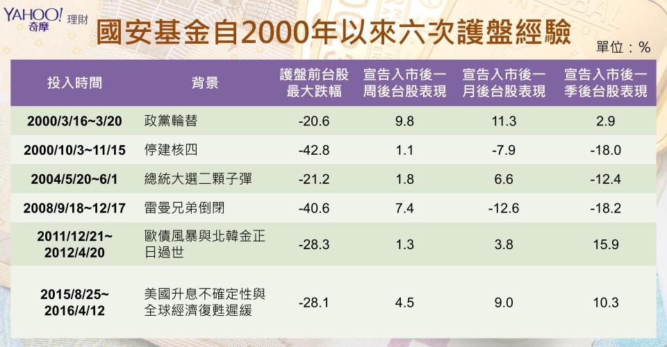 資料來源 凱基投顧研究報告