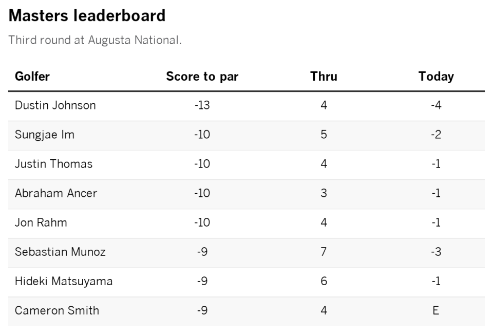 Scores.