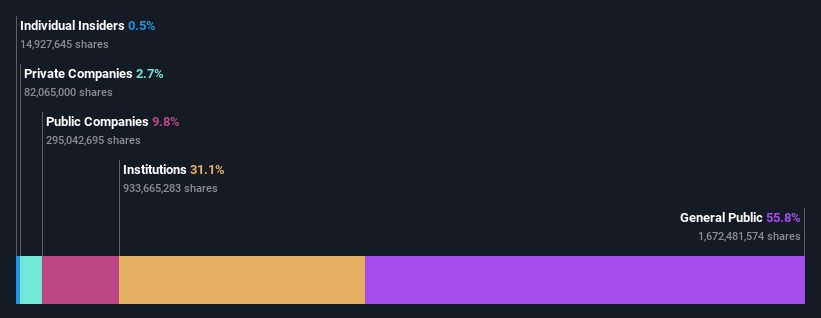 ownership-breakdown