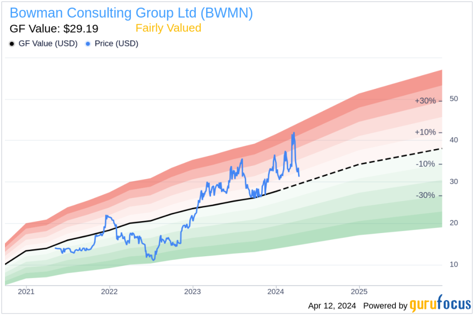 Insider Michael Bruen Sells 5,000 Shares of Bowman Consulting Group Ltd (BWMN)