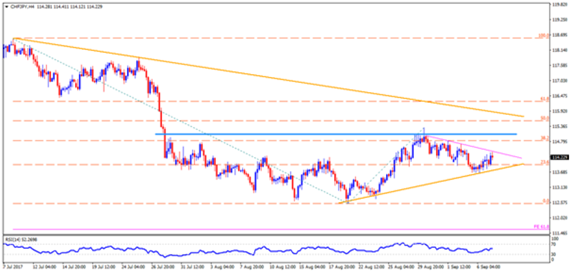 chfjpy