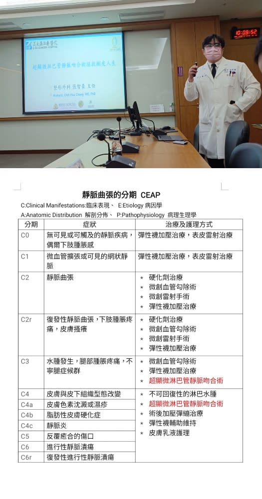 久站坐腳成樹皮！義大醫院超顯微淋巴管靜脈吻合術拯救樹皮人生