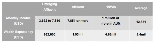 Wealth Expectancy Report 2019