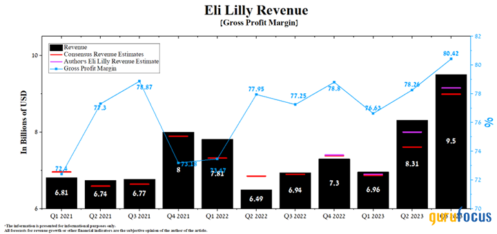 Eli Lilly: The Party Is Over