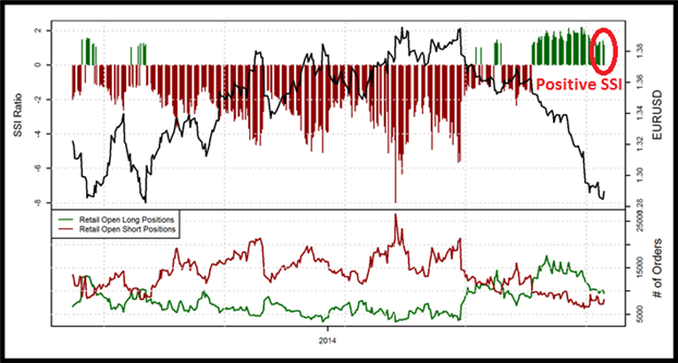 Quickly Find Opportunities Using Trend Lines and Sentiment