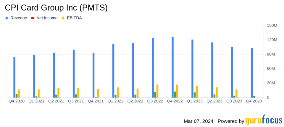 CPI Card Group Inc. (PMTS) Faces Headwinds as 2023 Earnings Reveal Sales and Net Income Decline