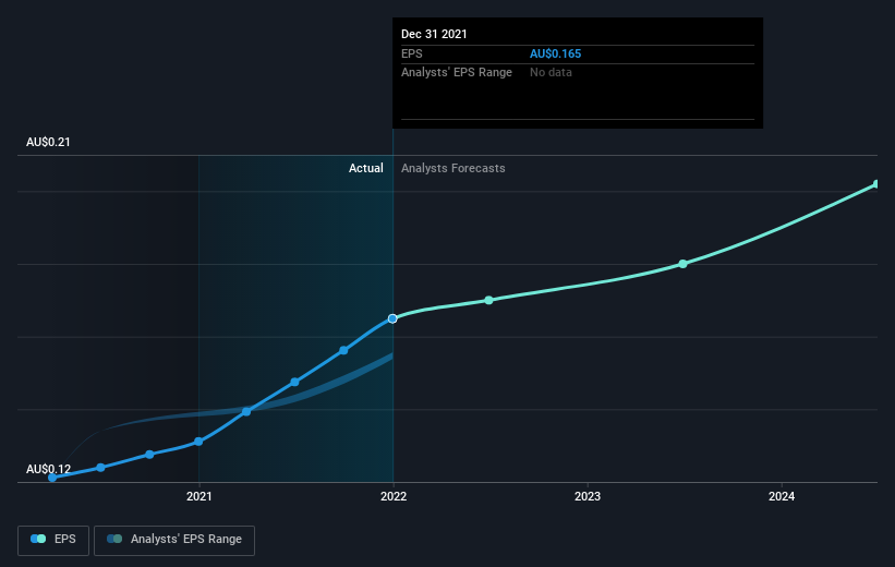 earnings-per-share-growth