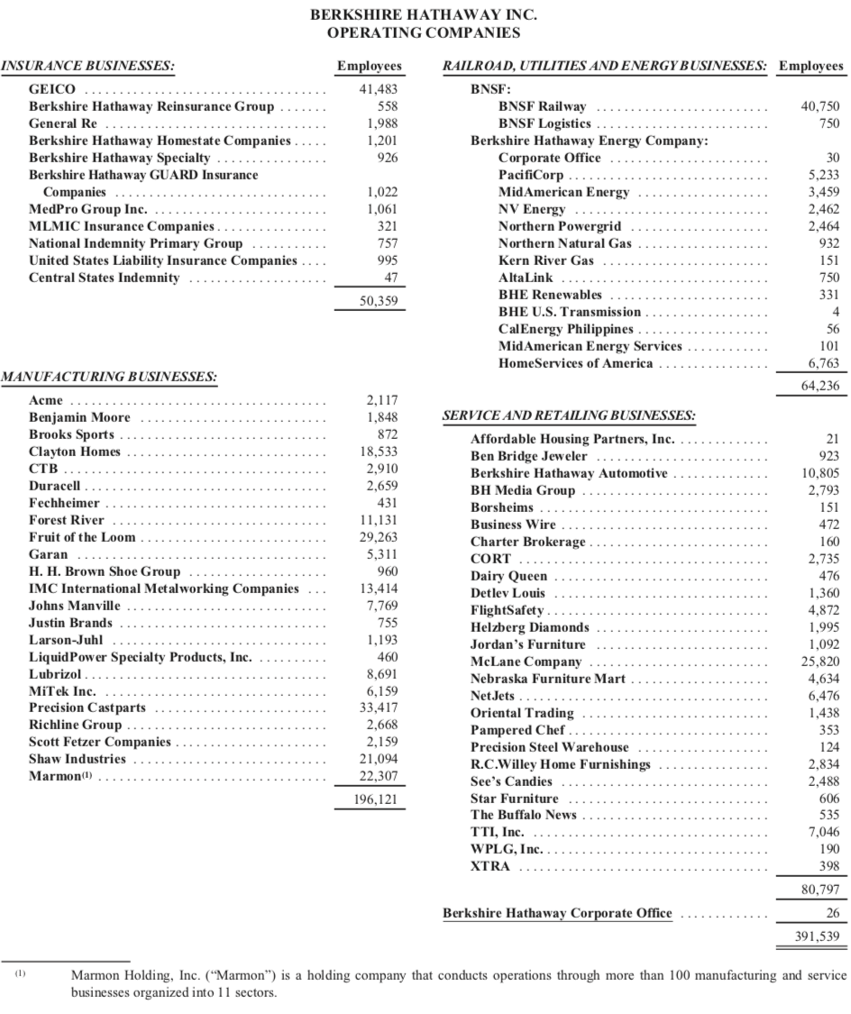 Berkshire Hathaway companies.