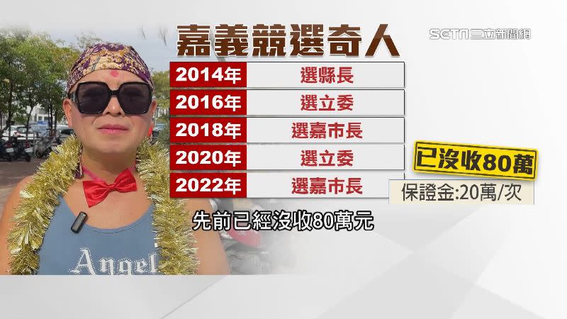 嘉義競選奇人，「黃宏成台灣阿成世界偉人財神總統」這是第5次參選。