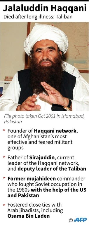 Profile of Jalaluddin Haqqani, founder of the Afghan Taliban-affiliated Haqqani network