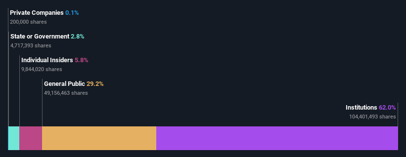 ownership-breakdown