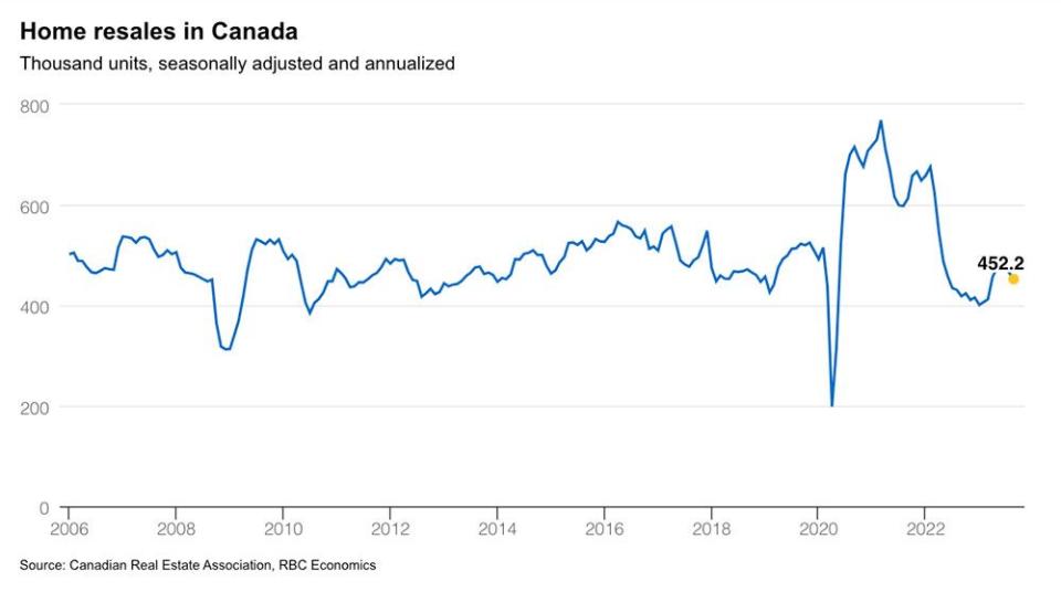  RBC Economics