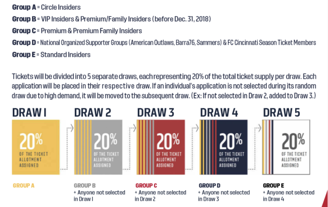 Packers make more tickets available after Vikings 'turnover' some of their  allotted tickets