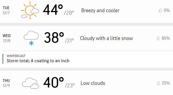 Your three-day forecast.