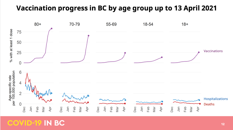 April COVID-19 modelling data update for B.C.