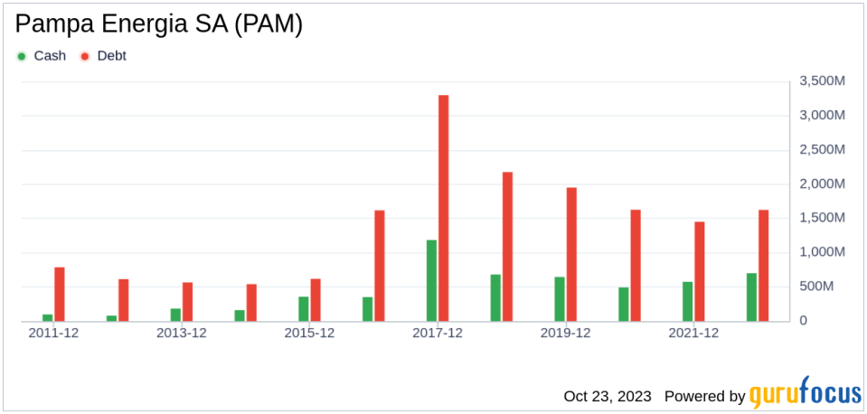 Unveiling Pampa Energia SA (PAM)'s Value: Is It Really Priced Right? A Comprehensive Guide