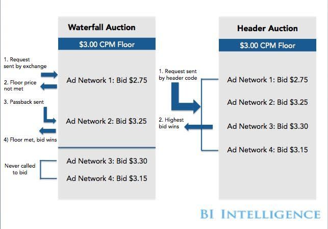 Header Bidding