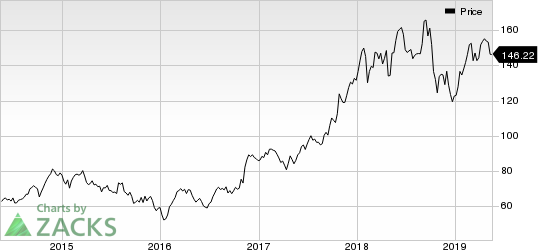 Old Dominion Freight Line, Inc. Price