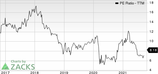 First Internet Bancorp PE Ratio (TTM)