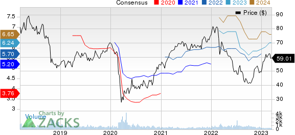 WPP PLC Price and Consensus