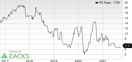 Realogy Holdings Corp. PE Ratio (TTM)