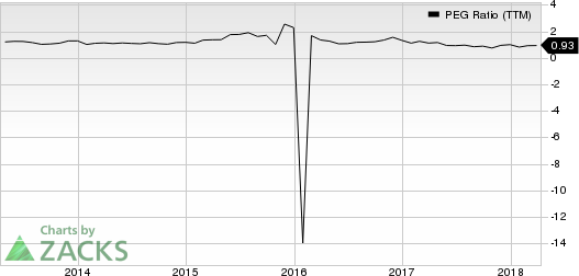 Top Ranked Growth Stocks to Buy for April 13th