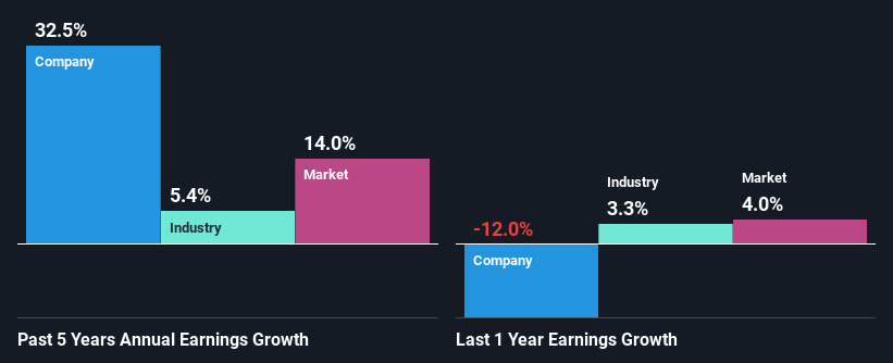 past-earnings-growth