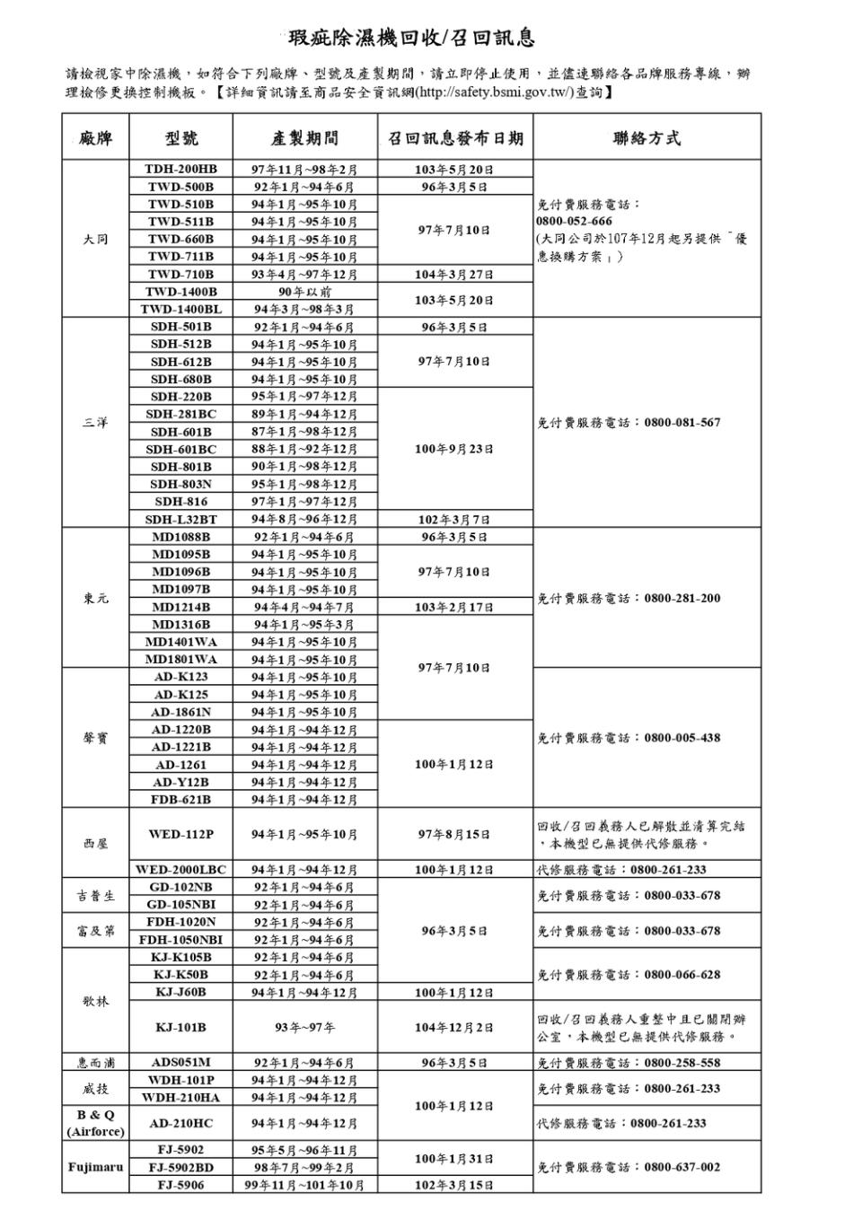 圖片翻攝自 經濟部標檢局 官網