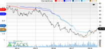 Top Ranked Income Stocks to Buy for May 30th