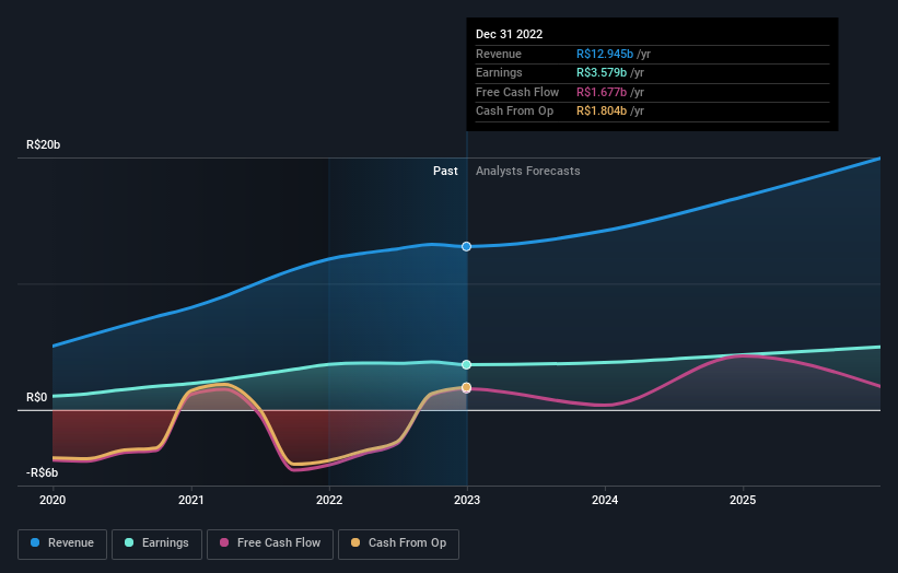 earnings-and-revenue-growth