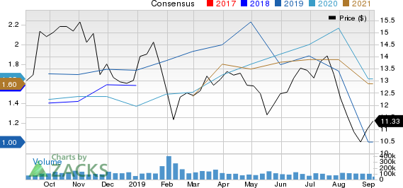 VALE S.A. Price and Consensus