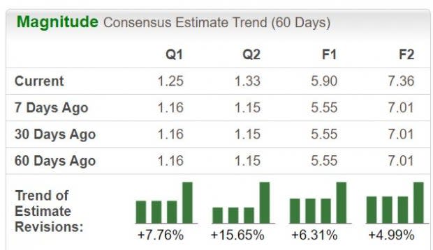 Zacks Investment Research