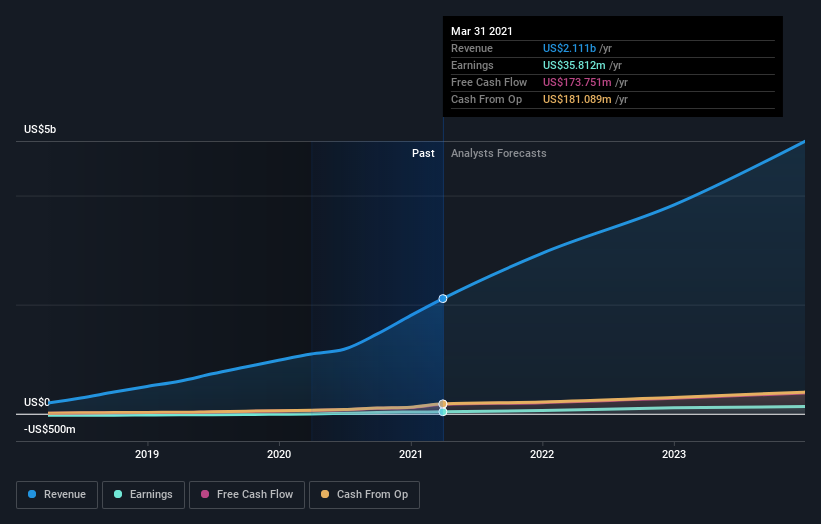 earnings-and-revenue-growth