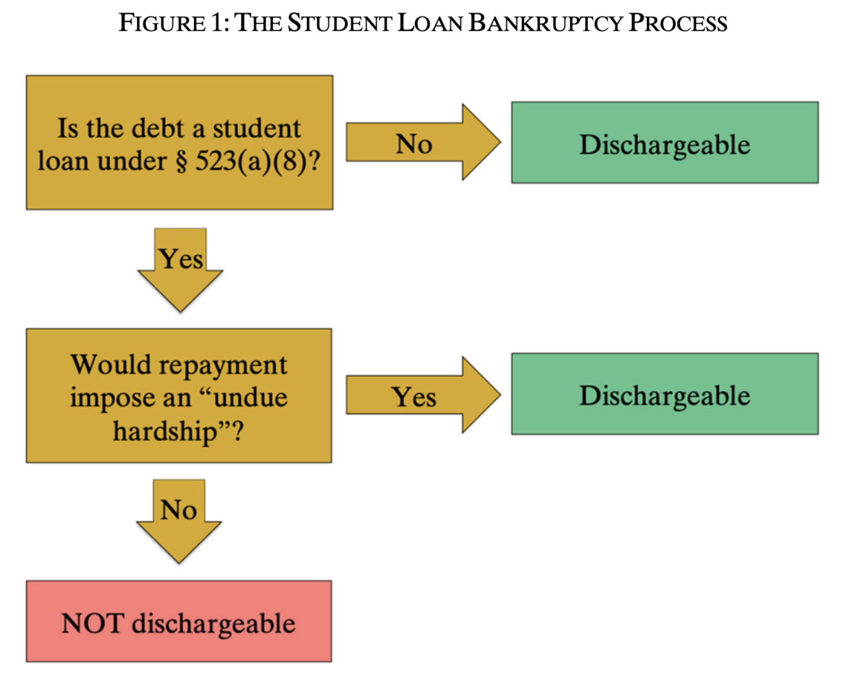 Source: Duke Law Journal/DECEMBER 2020/ 