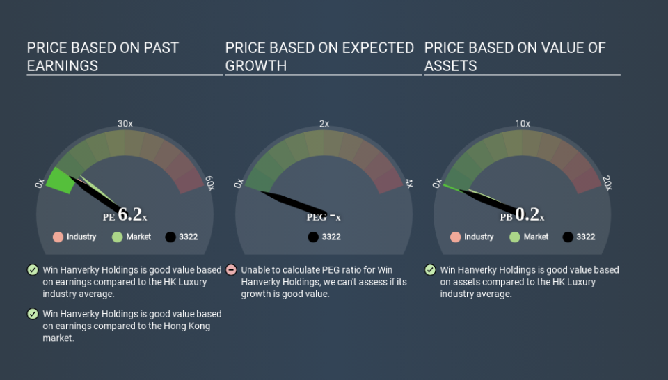 SEHK:3322 Price Estimation Relative to Market March 30th 2020