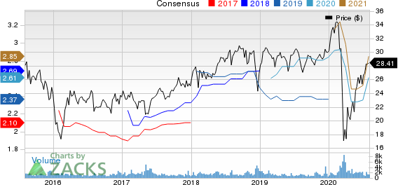 AllianceBernstein Holding L.P. Price and Consensus