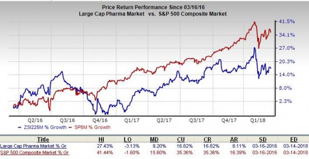 Let's see if GlaxoSmithKline plc (GSK) stock is a good choice for value-oriented investors right now from multiple angles.