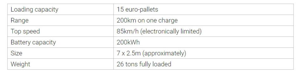 Einride T-log電動卡車目前還沒確定量產日期，詳細規格可參考以下表格