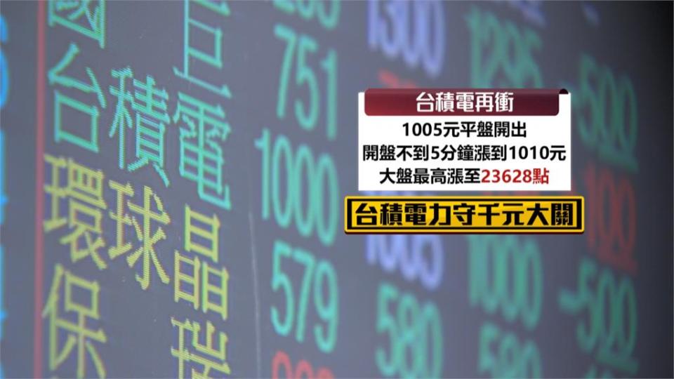 台股開盤　台積電衝1010元天價　漲多拉回！力守千元大關