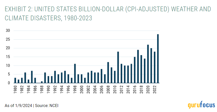 GMO Commentary: The Great Paradox of the US Market!