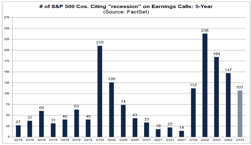 Companies have been mentioning 