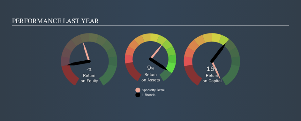 NYSE:LB Past Revenue and Net Income, October 3rd 2019