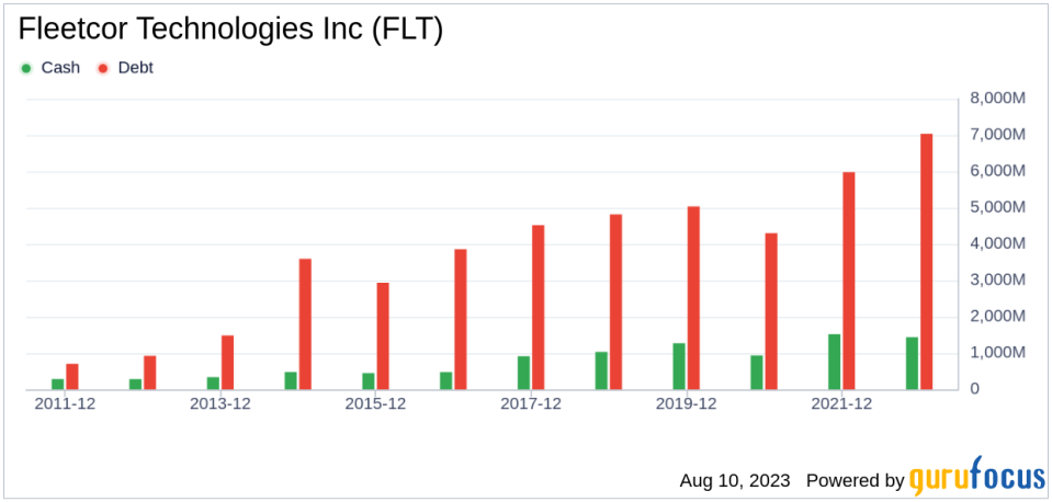 Is Fleetcor Technologies Modestly Undervalued?: A Comprehensive Valuation Analysis