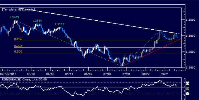 EURUSD_Classic_Technical_Report_10.09.2012_body_Picture_5.png, EURUSD Classic Technical Report 10.09.2012