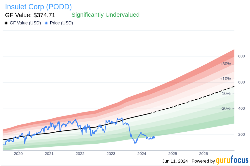 Insider Sale: Director Timothy Scannell Sells 7,000 Shares of Insulet Corp (PODD)