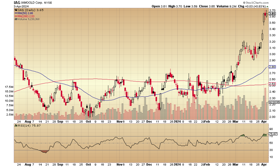 Oro, Acciones, Inversiones