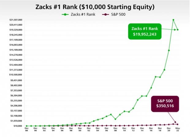 Zacks Investment Research