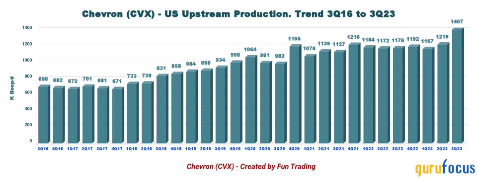 Chevron: Entering 2024 on a Cautious Note