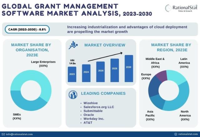 Grant Management Software